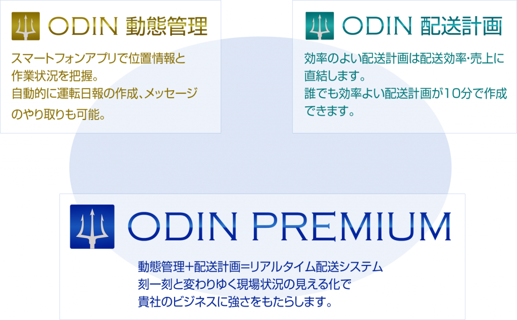 ODIN リアルタイム配送システム　製品群説明